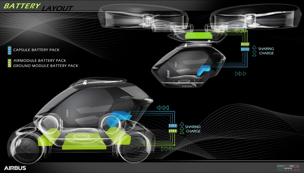 European groups unveil new air/ground urban transport concept European groups unveil new air/ground urban transport concept