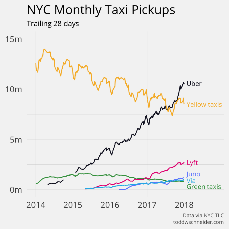 Uber Chart