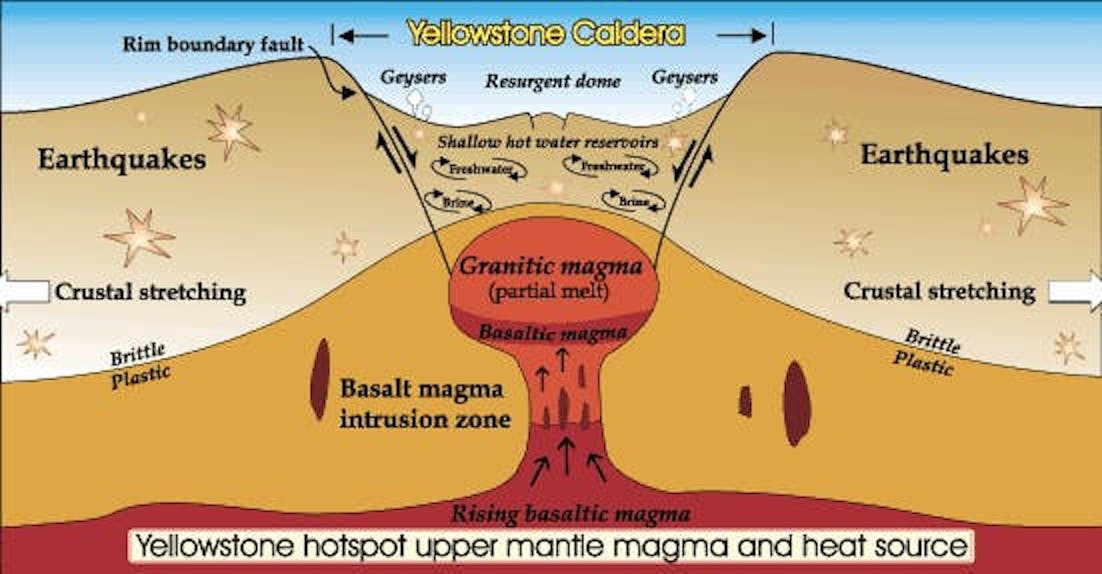 What Are the Chances Yellowstone's Supervolcano Will Erupt ...