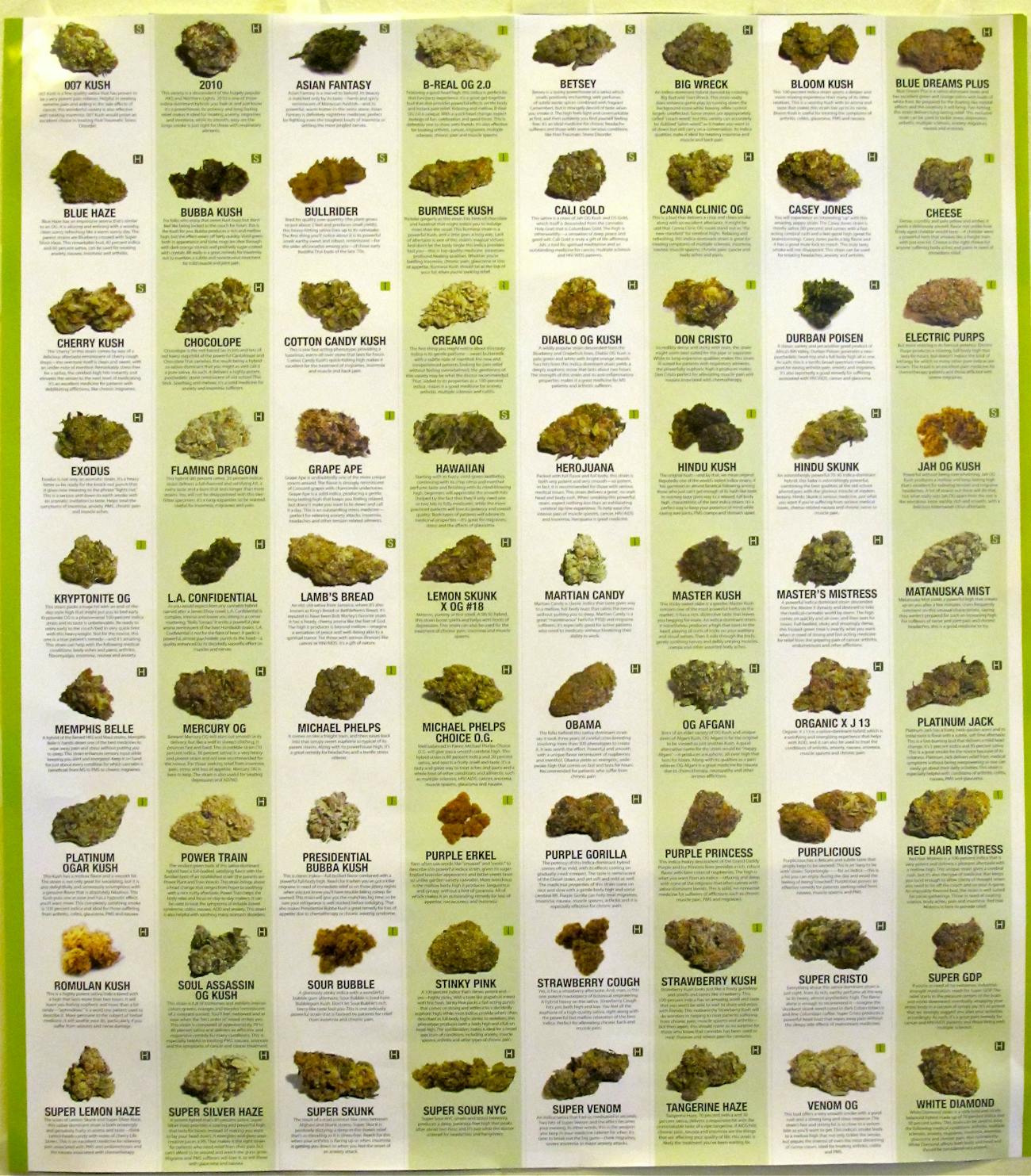 medical marijuana : strains and varieties