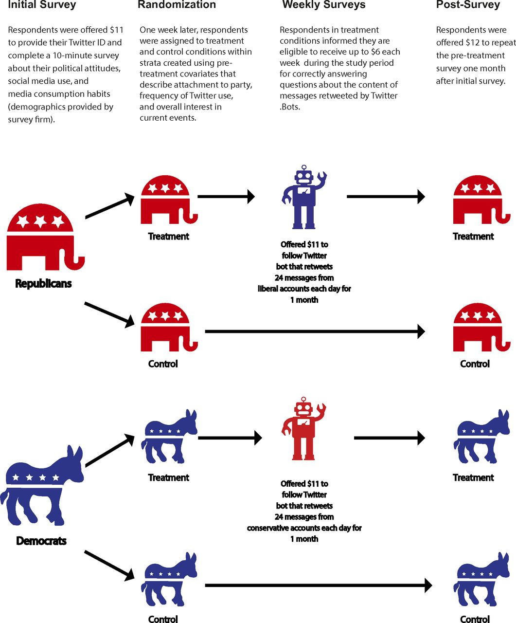 Democrats Vs Republicans By The Numbers Chart