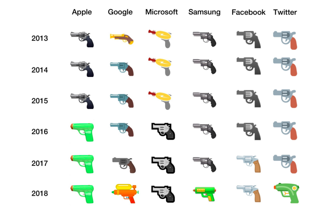 Google Gun Emoji Is No Longer a Pistol Here’s Why Inverse