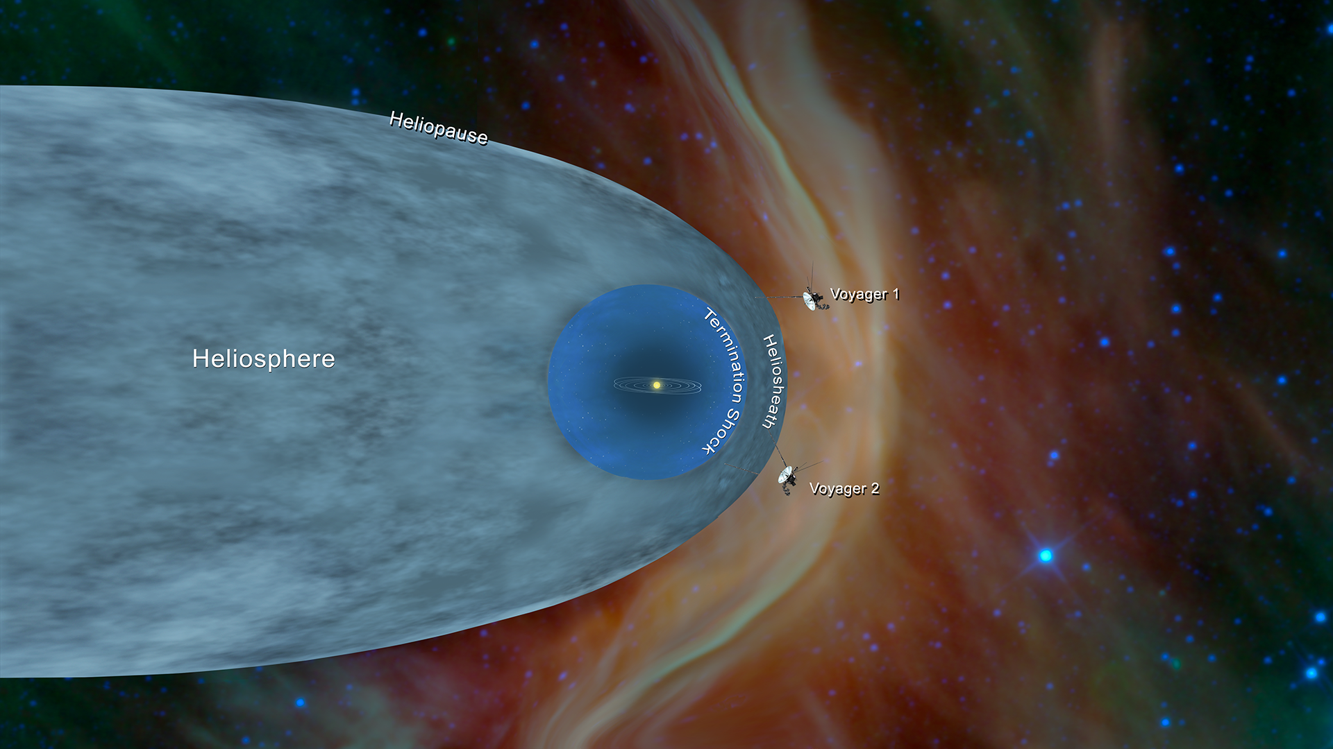 Voyager 2 has crossed out of our solar system and into interstellar space.