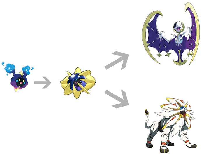 How to Catch Legendary Pokemon in Pokemon Sun and Moon | Inverse