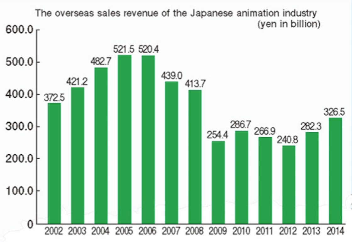 Japan Anime Export Ban Real