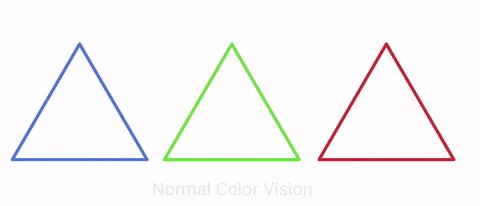 This overlap of red and green light is what the EnChroma glasses correct.