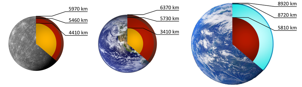 Here's What Scientists Think Is Inside The Exoplanet Proxima B | Inverse