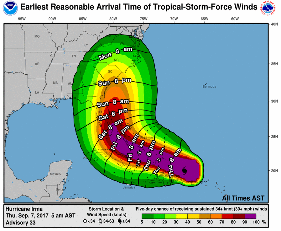 Hurricane Winds Chart