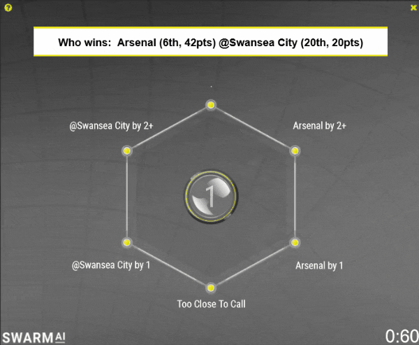 Swansea vs. Arsenal prediction Week 25 2018