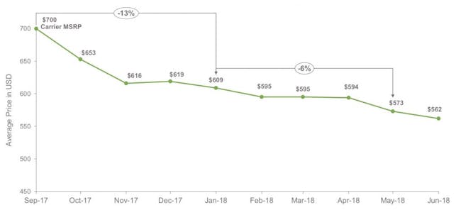 iphone 8 price drop