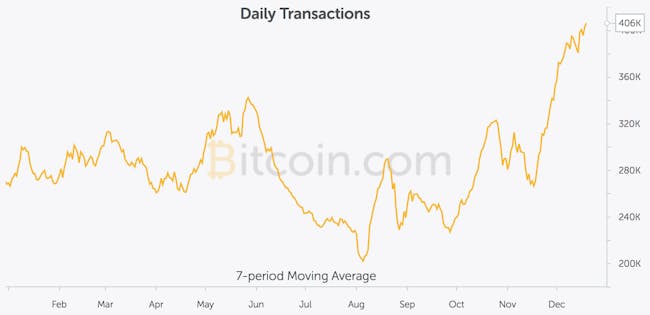 Transactions.