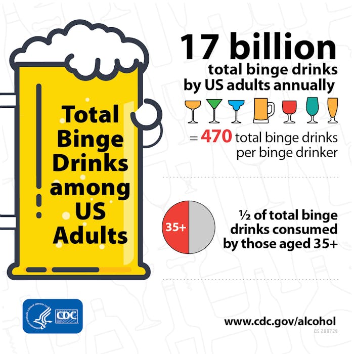 CDC: U.S. Binge Drinkers Have Billions of Alcoholic Drinks Yearly | Inverse