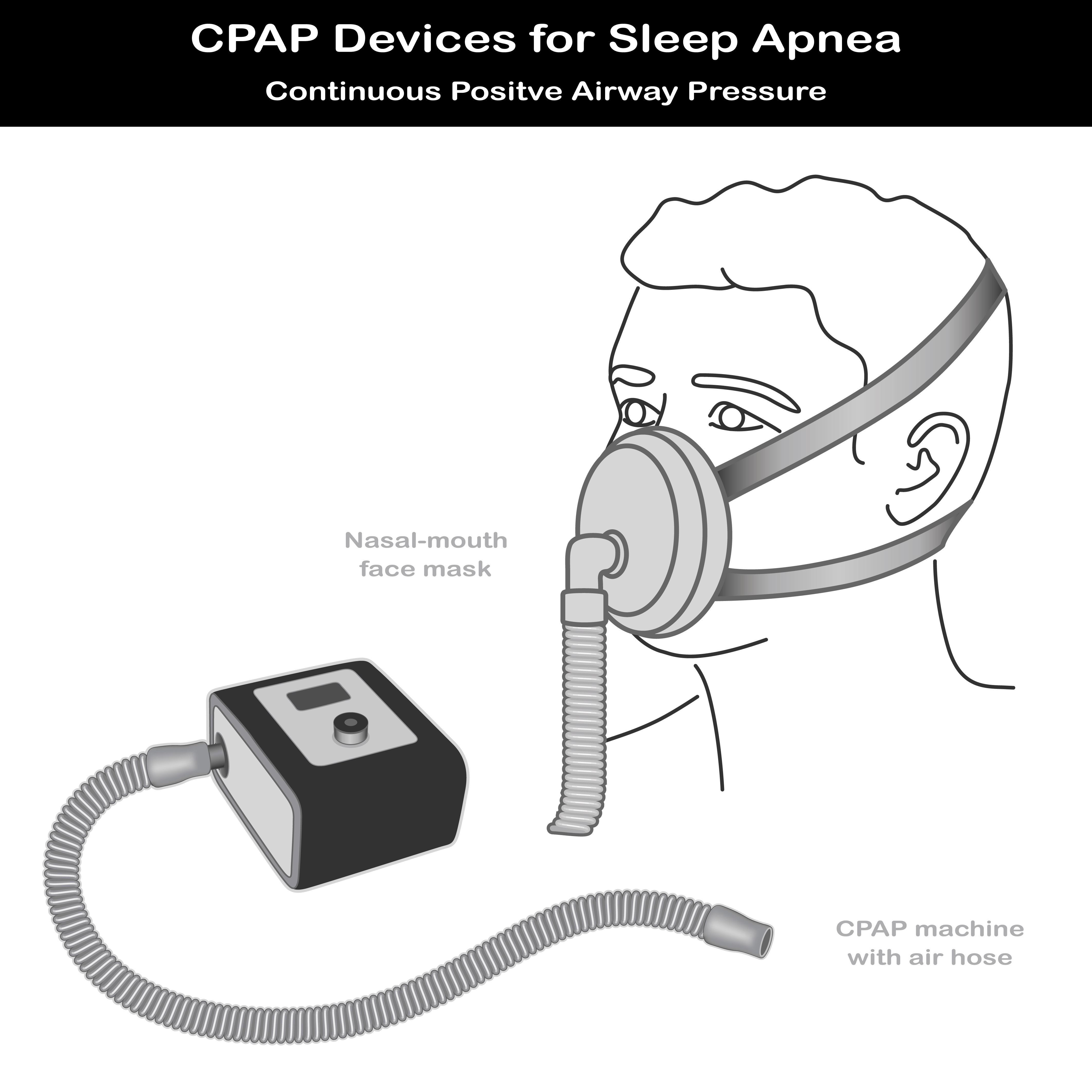 CPAP machine