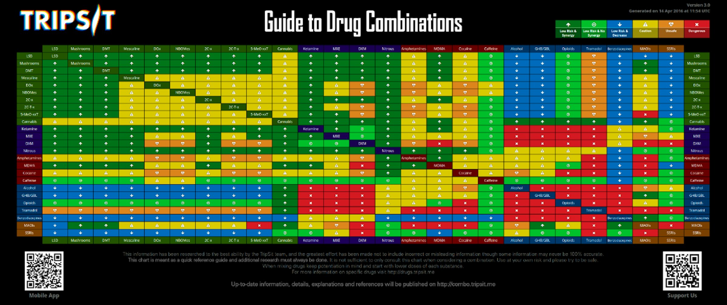 The Scientific Way to Plan a Drug Schedule for a MultiDay Music