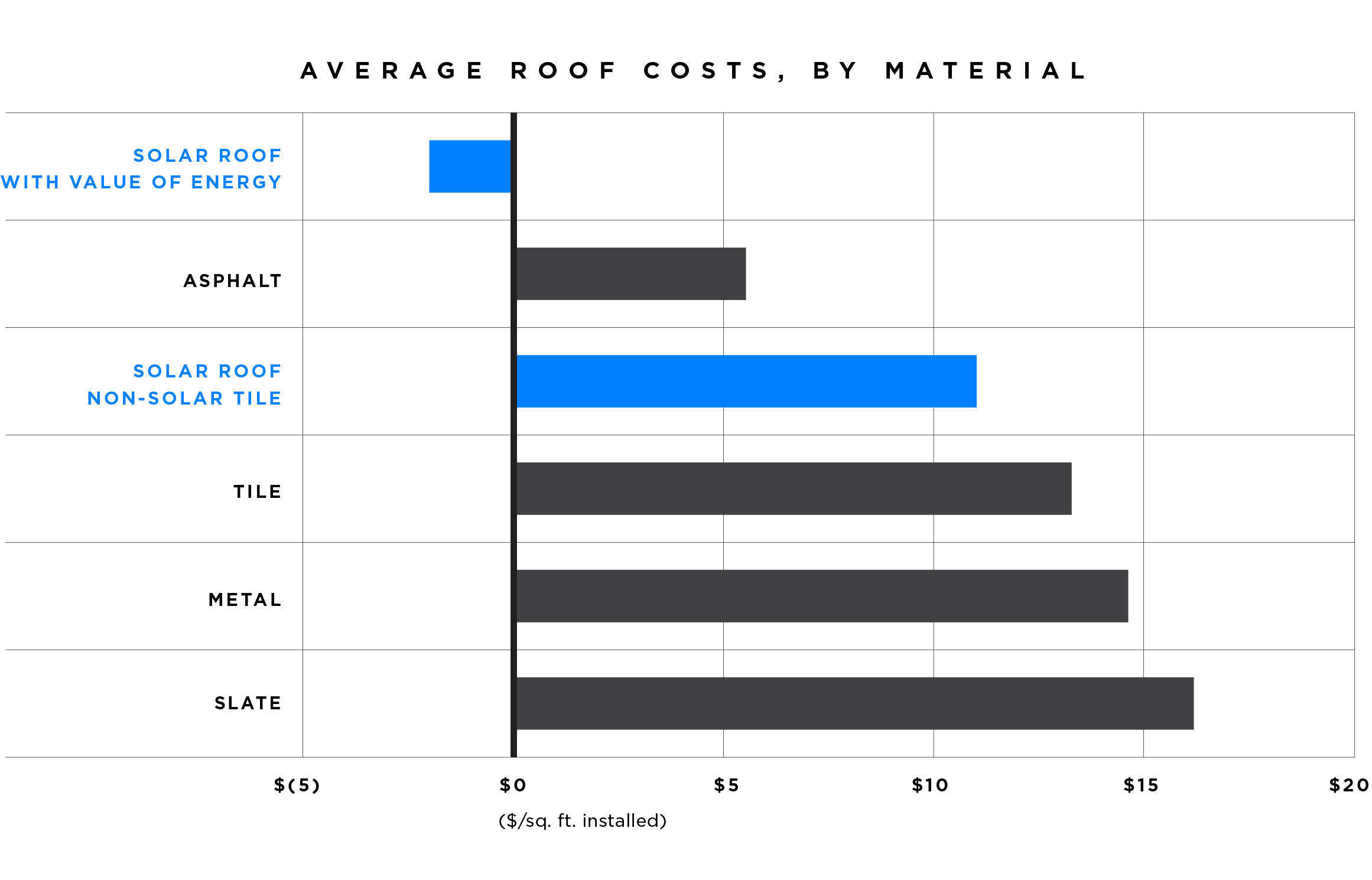 Tesla Solar Roof Price Comparison