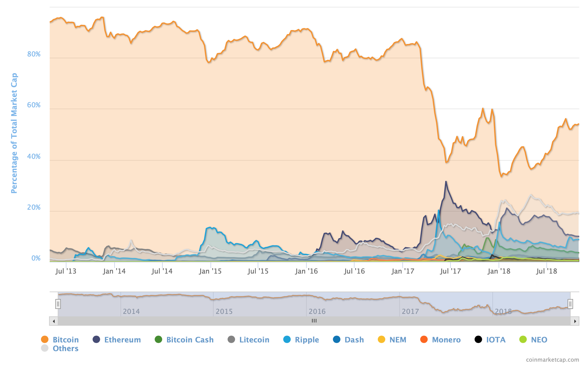 Bitcoin Remains On the Defensive With Price Below $8K