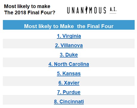 unanimous ai