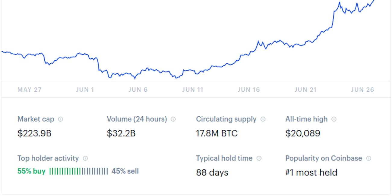 0007 bitcoin price
