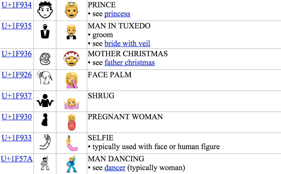 Peek at the New Emojis Coming in 2016 | Inverse