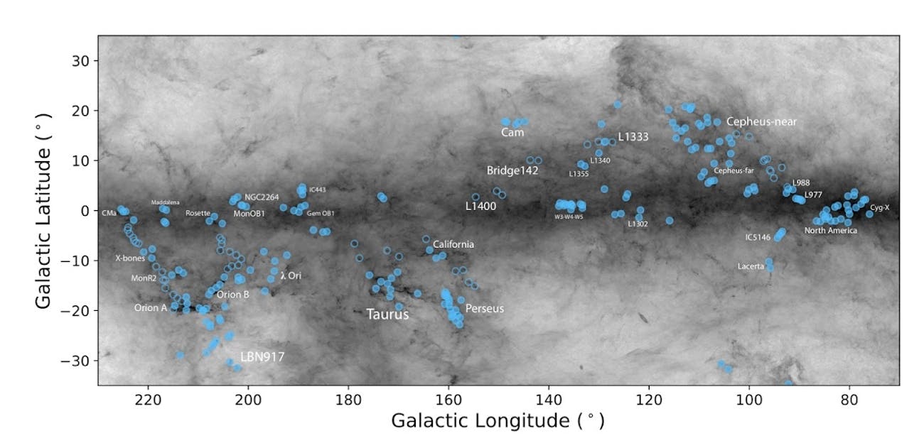 In this image, filled circles indicate the Radcliffe Wave's stellar nurseries. The unfilled circles indicate the diffuse connections between nurseries.