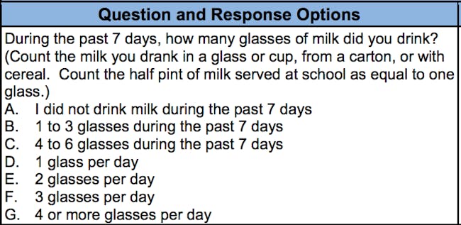 CDC teenage behavior