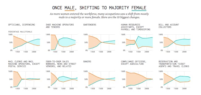 jobs by gender