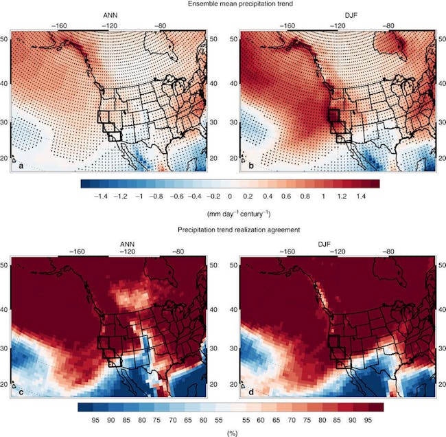 Ensemble mean (a) annual (ANN) and (b) DJF mean precipitation trend (mm day−1 century−1); (c) ANN and (d) DJF mean precipitation trend realization agreement (%). Symbols in a,b represent trend significance at the 90% (diamond), 95% (X) or 99% (+) confidence level, accounting for autocorrelation. Warm (cold) colours in a,b represent an increase (decrease) in precipitation. Warm (cold) colours in c,d show the per cent of realizations that yield an increase (decrease) in precipitation. Also included are the three regions comprising California, denoted with thick black lines.