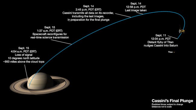 cassini's final plunge