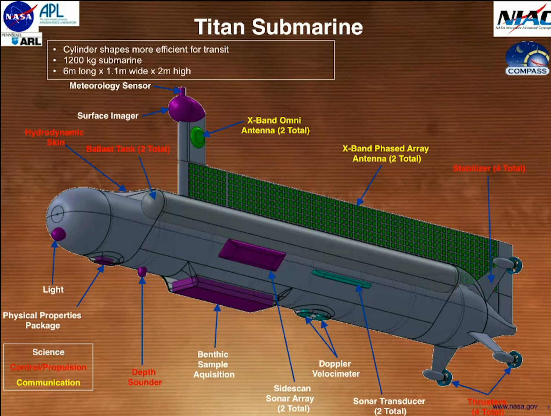 right-now-this-is-the-general-design-for-the-titan-submarine.png