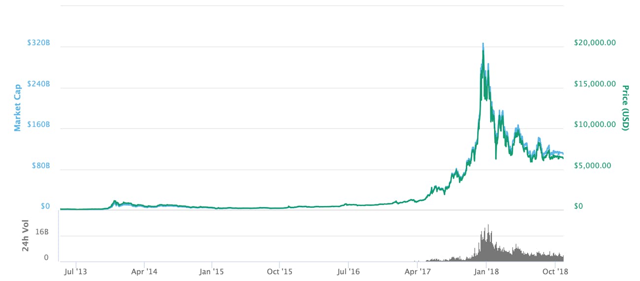 Bitcoin !   Is 10 How Its Next 10 Years Could Transform Digital Society - 