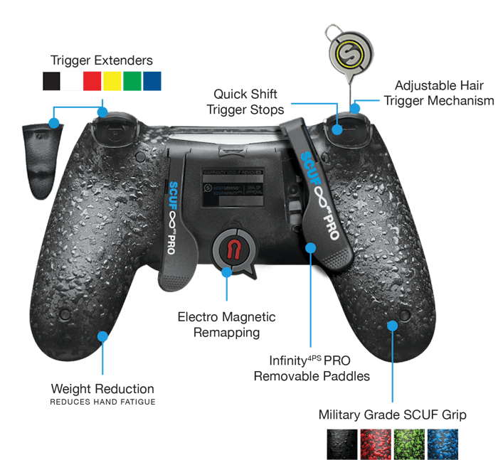 SCUF controllers come with a lot of customizability.