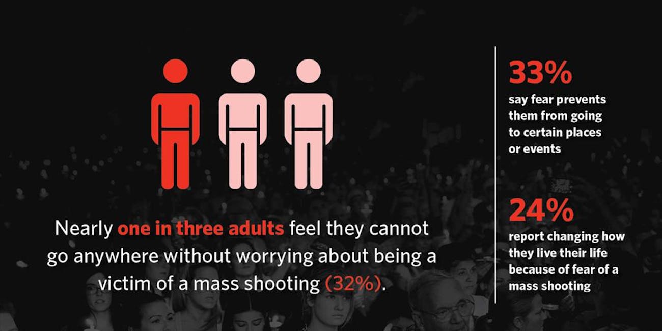 mass shootings change behavior graphic