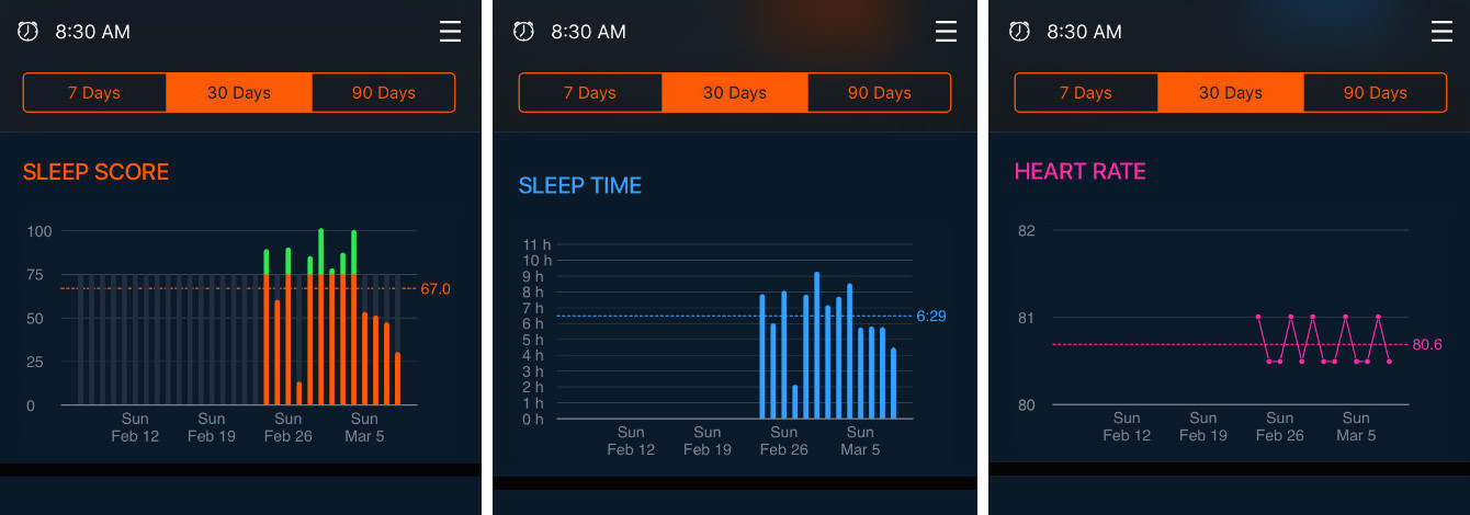 Ideal Sleep Cycle Chart