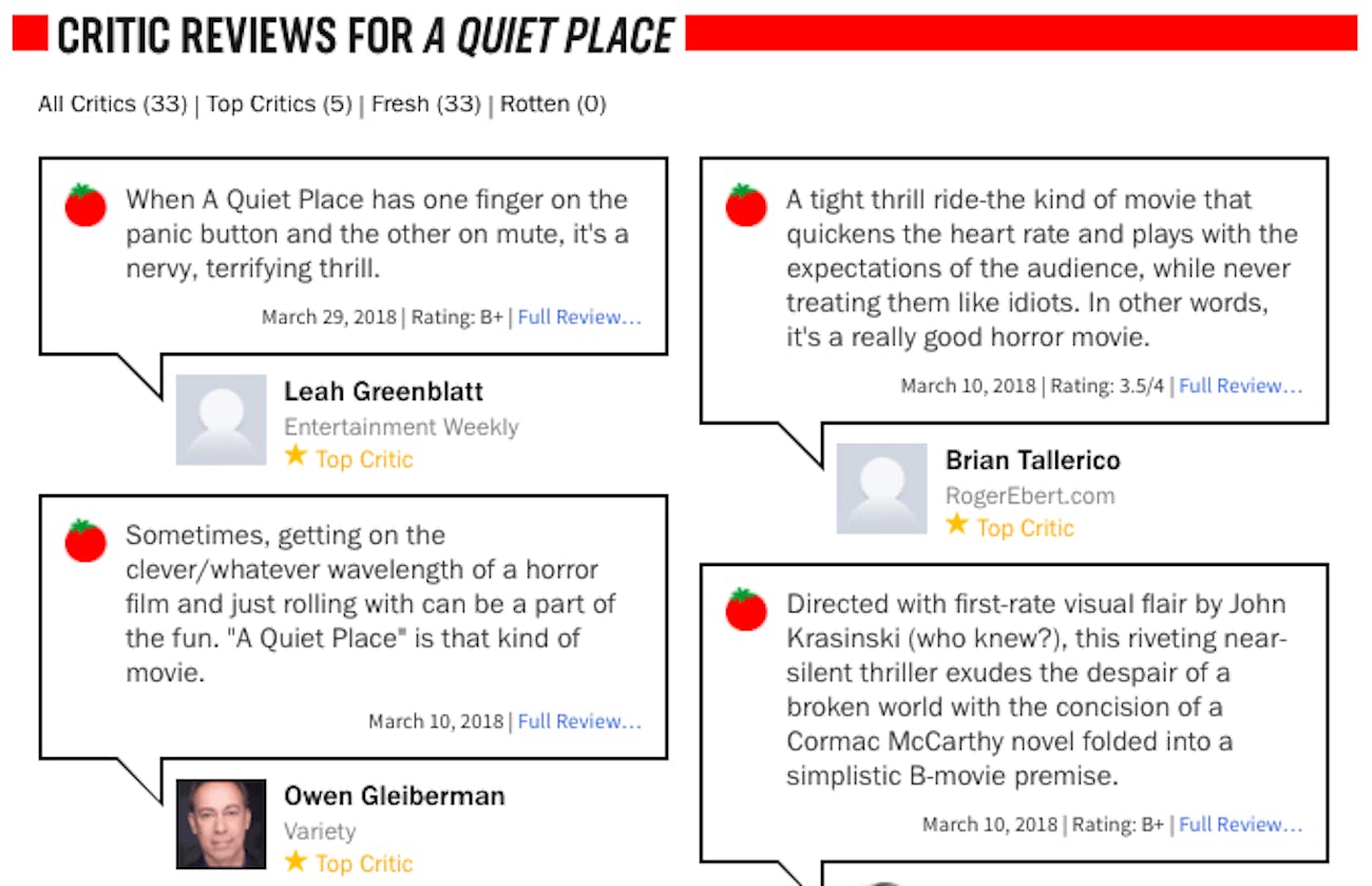 Why 'A Quiet Place' 100% Rotten Tomatoes Score Might Stay ...