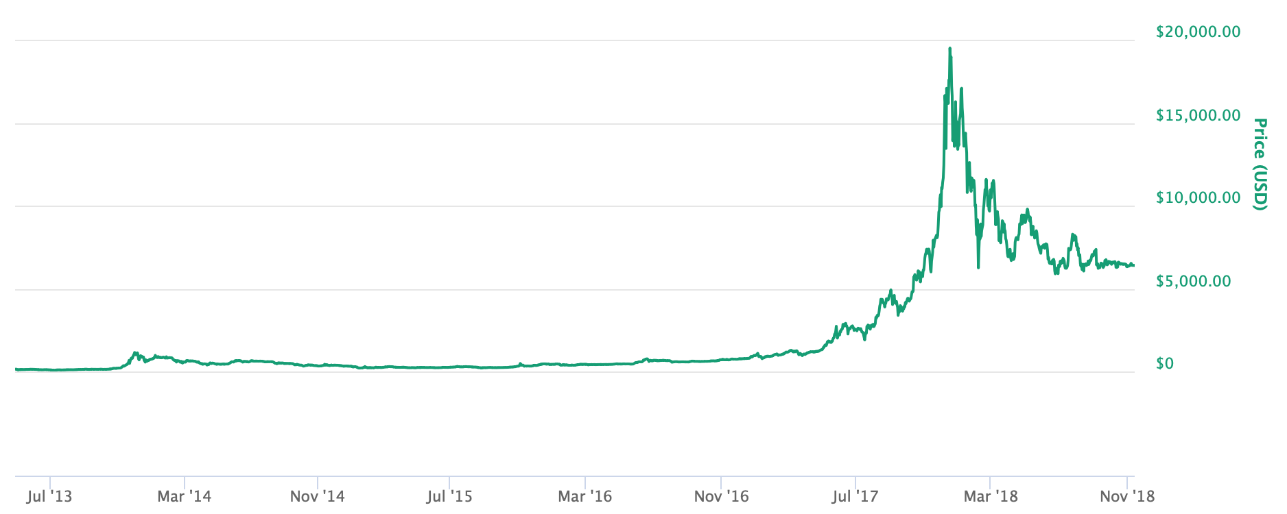 Want to Be a Millionaire? Two Main Rules of Bitcoin Investing