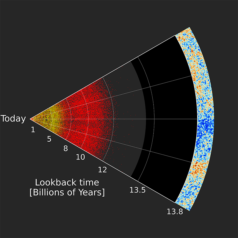 We Now Have The Largest 3D Map Of The Universe | Inverse