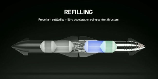 refueling-the-starship-in-action.png?aut
