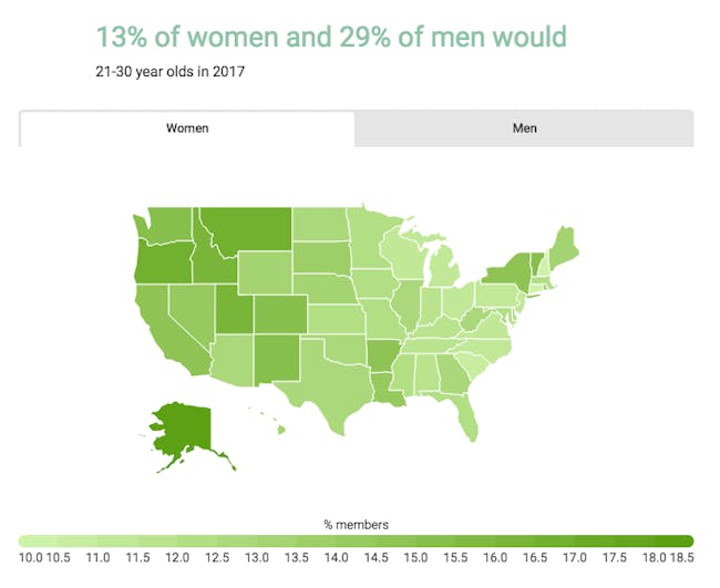 open relationship data