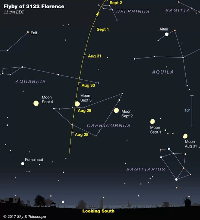 How to See the Mountain-Sized Asteroid Florence in the Sky Tonight ...