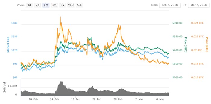 bitcoin liza charts