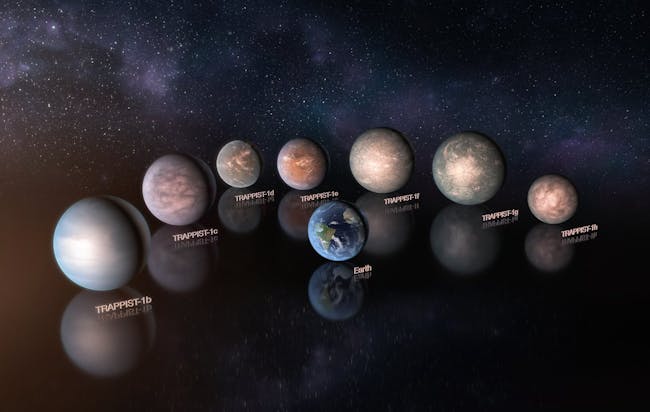 TRAPPIST-1 planets