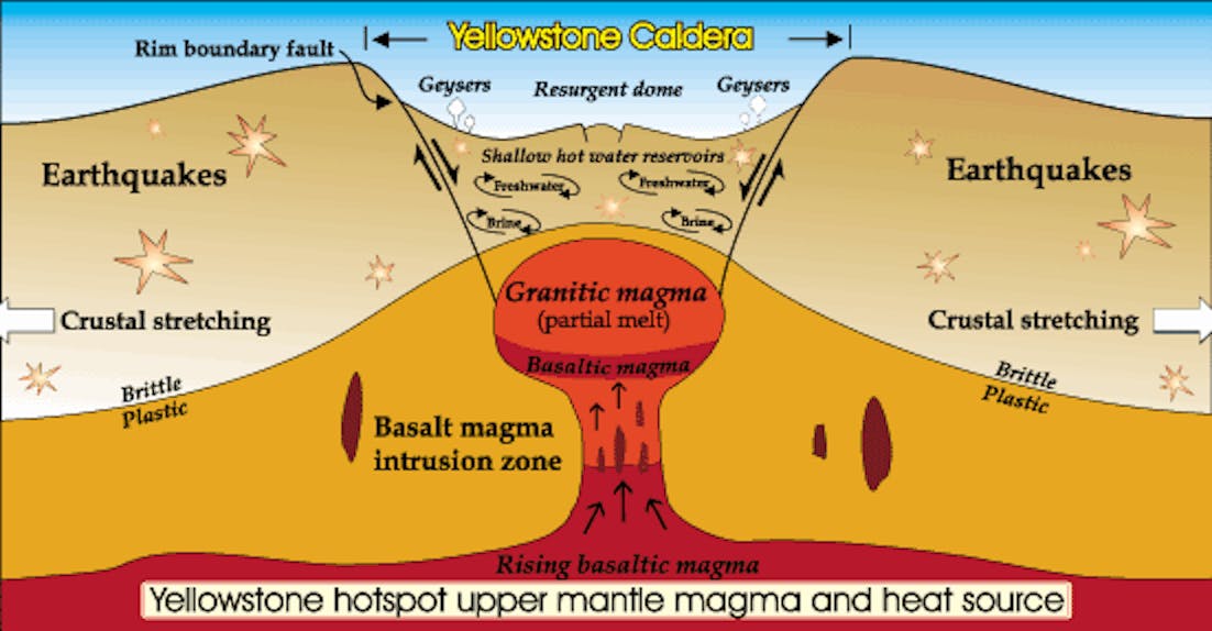 Everything You Need to Know About the Yellowstone Volcano ...