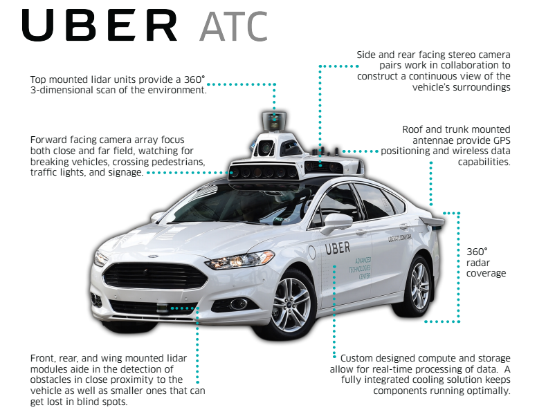 Uber Has Finally Introduced Self-Driving Cars In Pittsburgh | Inverse