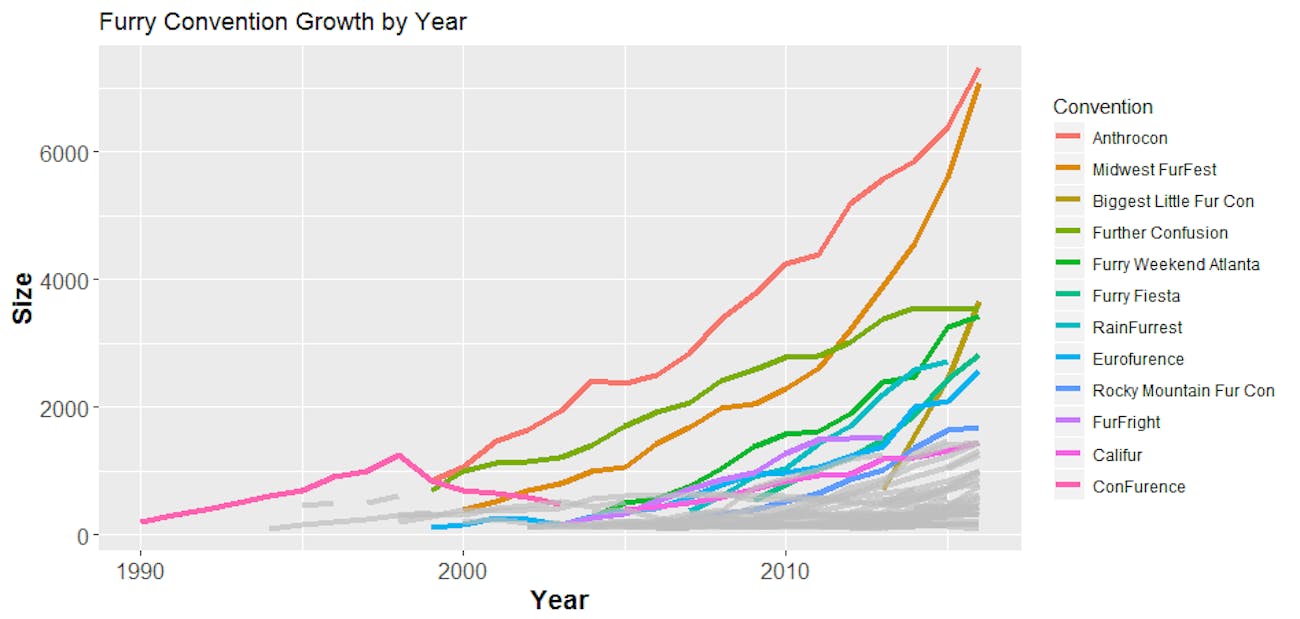 New Data Shows Furries Are Rapidly Growing in Number But Why? Inverse