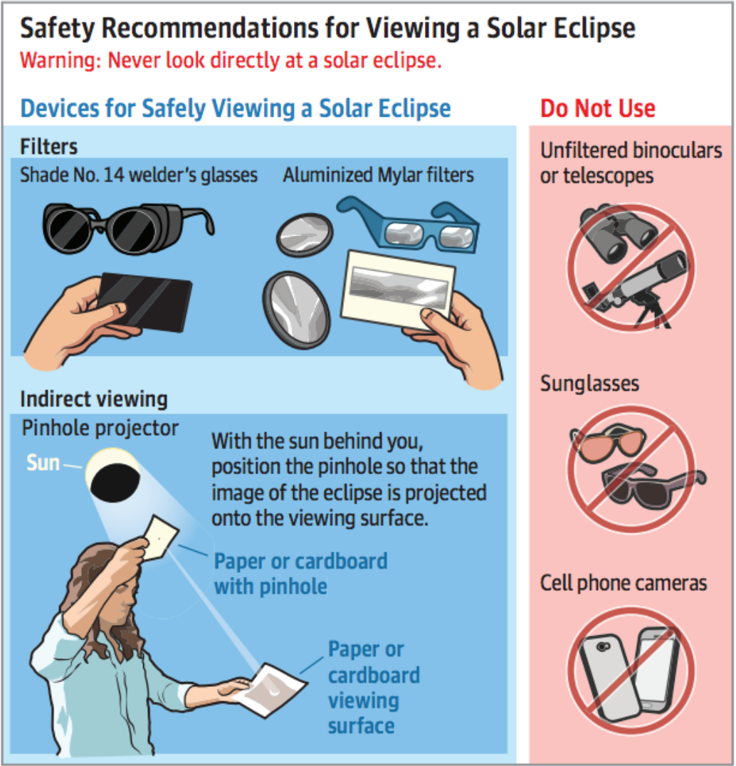 How to View the Total Solar Eclipse on Monday Without Frying Your ...