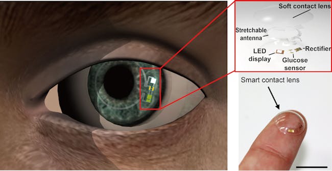contact lens engineering