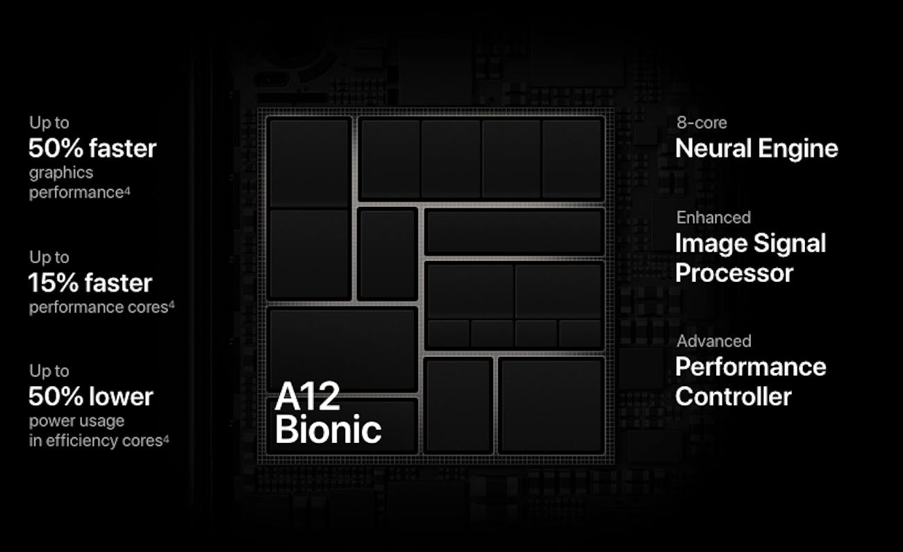apple a12 bionic chip