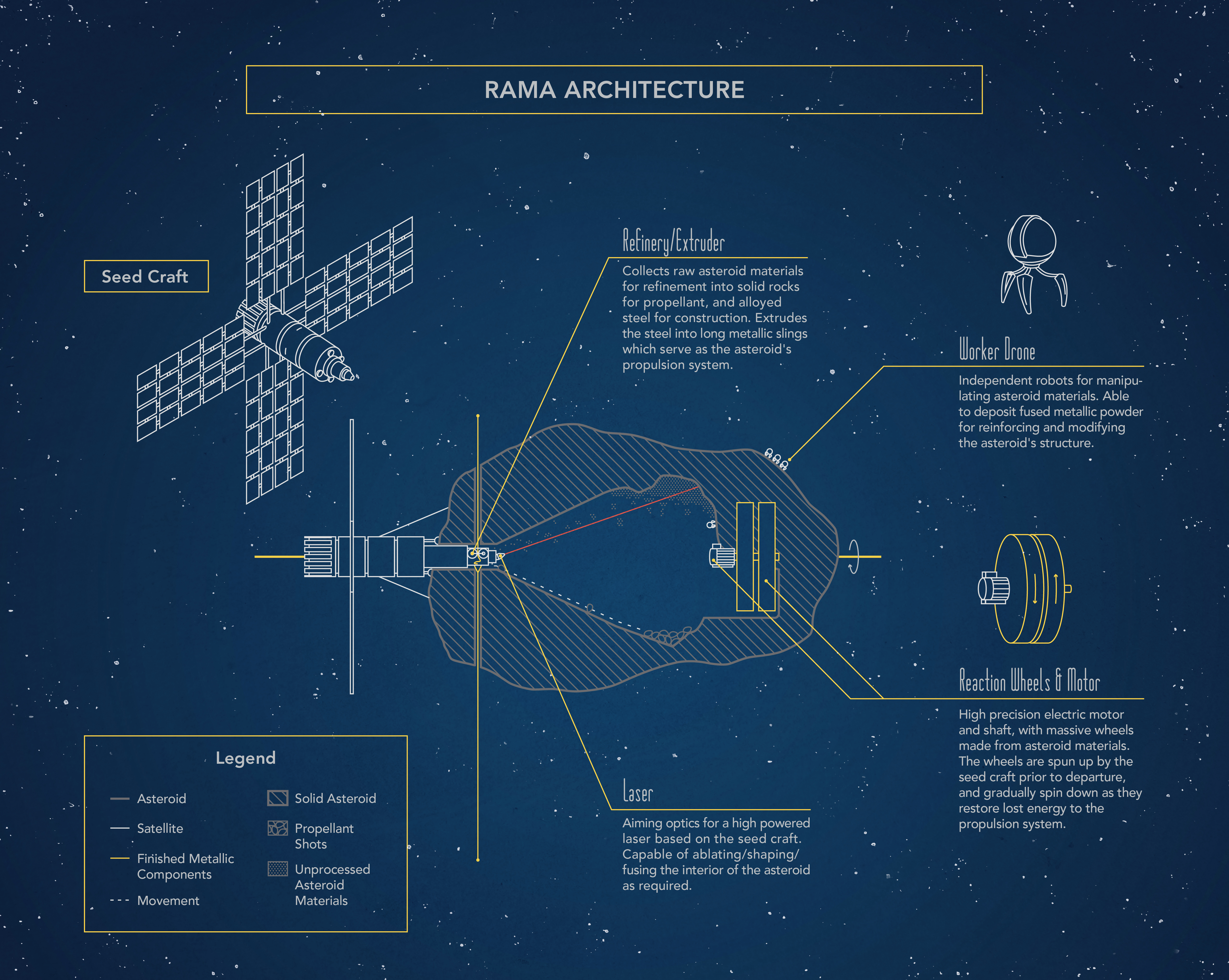 project rama seed craft diagram