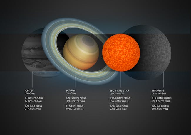 NASA star