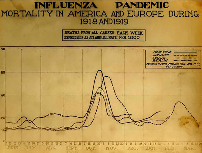 spanish flu vaccine history